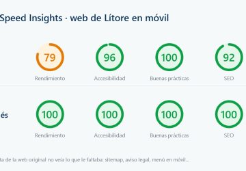 Puntuaciones de PageSpeed Insights en móvil de la web de Lítore: antes 79, 96, 100 y 92; después 100 en rendimiento, accesibilidad, buenas prácticas y SEO
