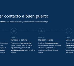 Sección «Cómo trabajamos» de la web de Lítore: cuatro pasos unidos por una línea, del primer contacto a buen puerto