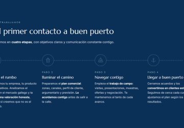 Sección «Cómo trabajamos» de la web de Lítore: cuatro pasos unidos por una línea, del primer contacto a buen puerto